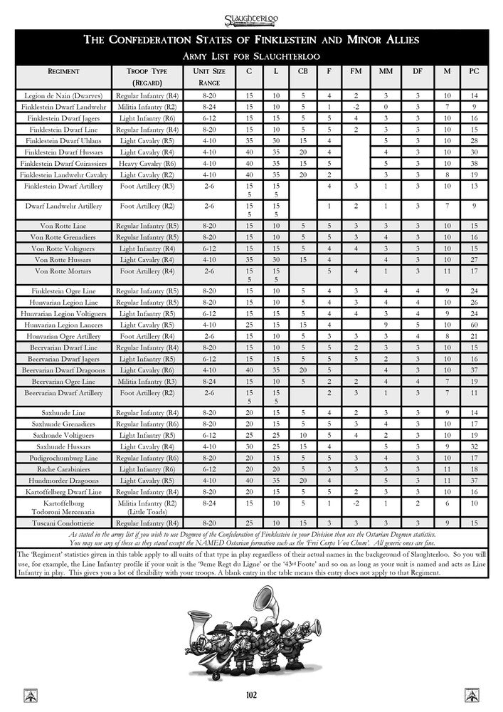 5030 Slaughterloo - Game Book