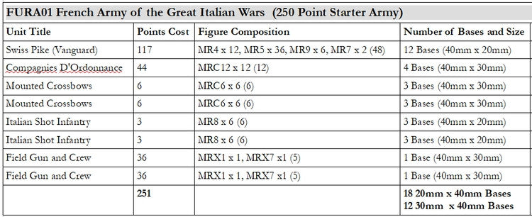 FURA00 Furioso Mega Starter Bundle (Two Armies, free bases and free rule book!)