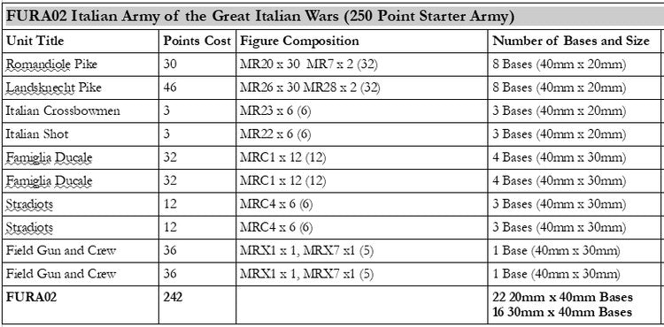 FURA02 Italian Army of Great Italian Wars (250 Point Starter Army with free bases)
