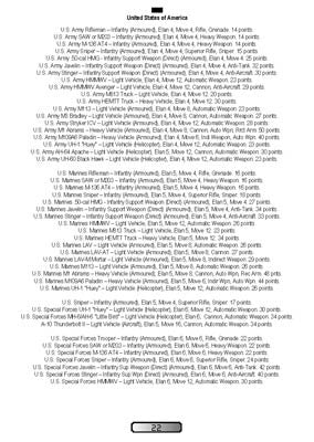 UM004 USEME Modern Warfare  - Paid Digital Download